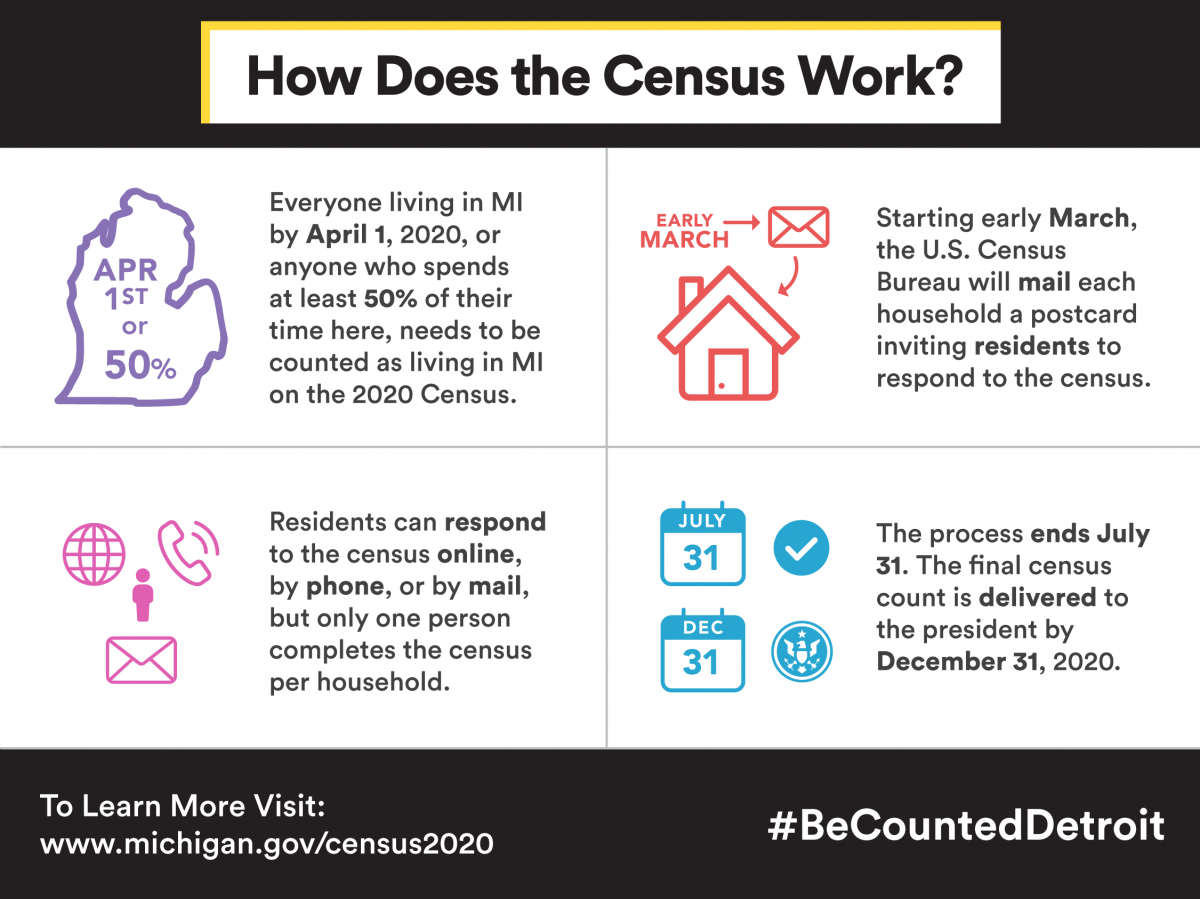 REMEMBER TO FILL OUT YOUR 2020 CENSUS