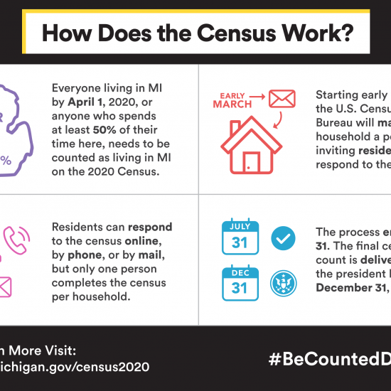 REMEMBER TO FILL OUT YOUR 2020 CENSUS