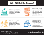 WHY FILL OUT THE 2020 CENSUS?