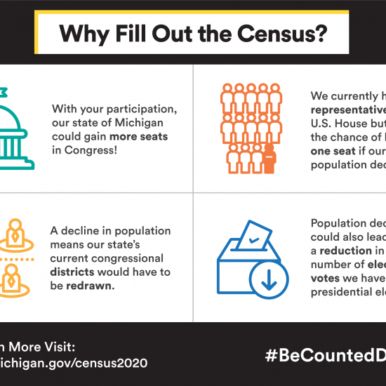 WHY FILL OUT THE 2020 CENSUS?