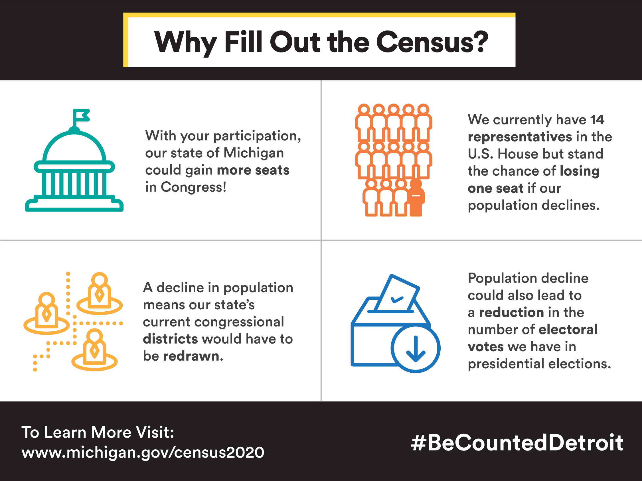 WHY FILL OUT THE 2020 CENSUS?
