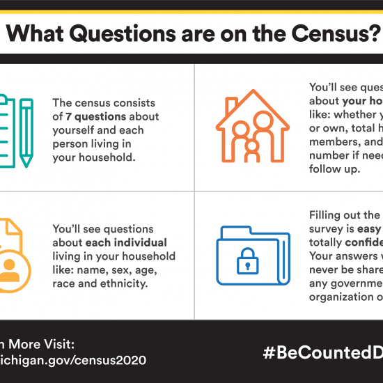 census