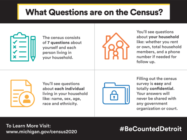 census