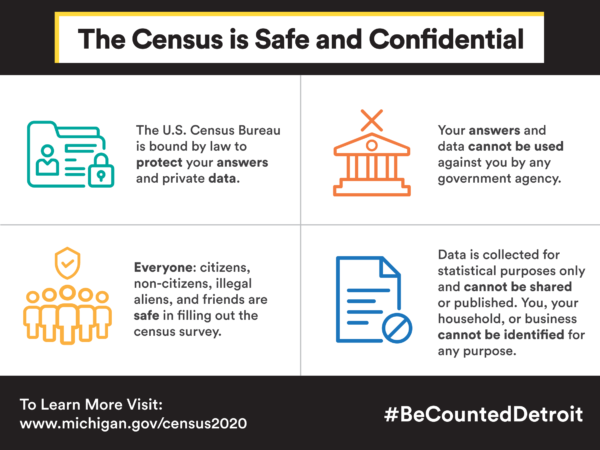 FILL OUT YOUR 2020 CENSUS
